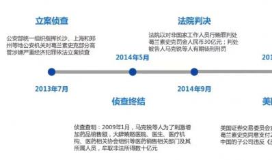 融创分享 | 反腐风暴下的医药行业合规问题与未来